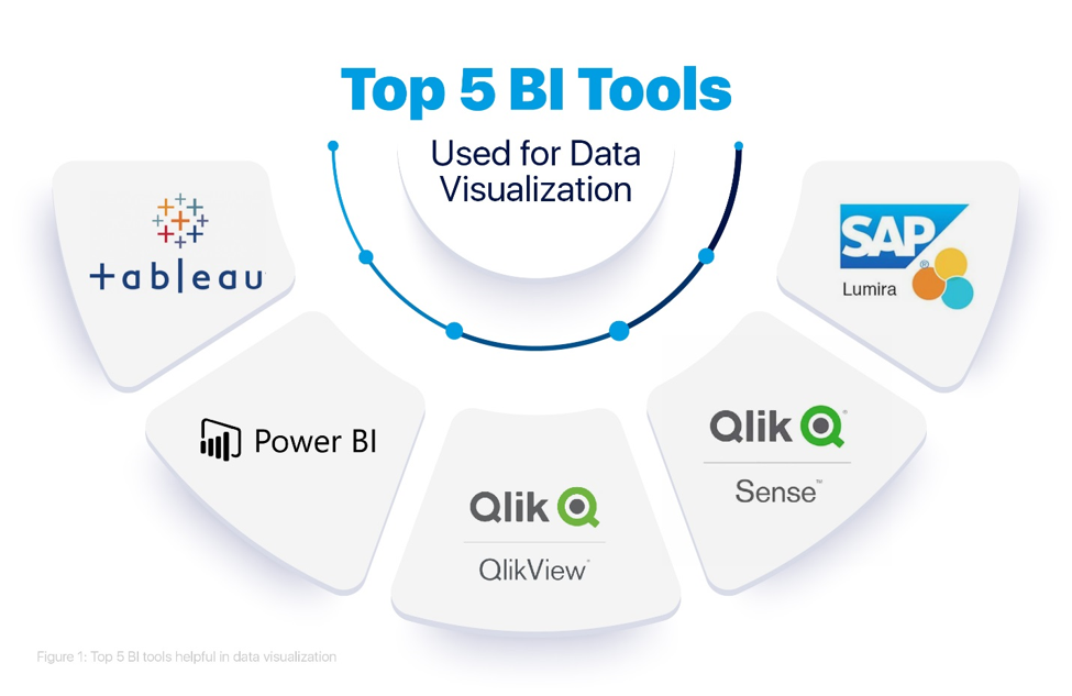 top bi tools