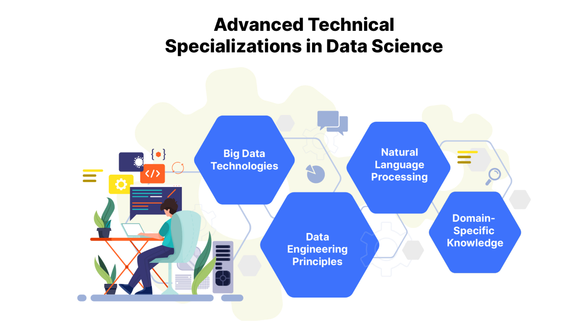 Advanced Technical Specializations in Data Science