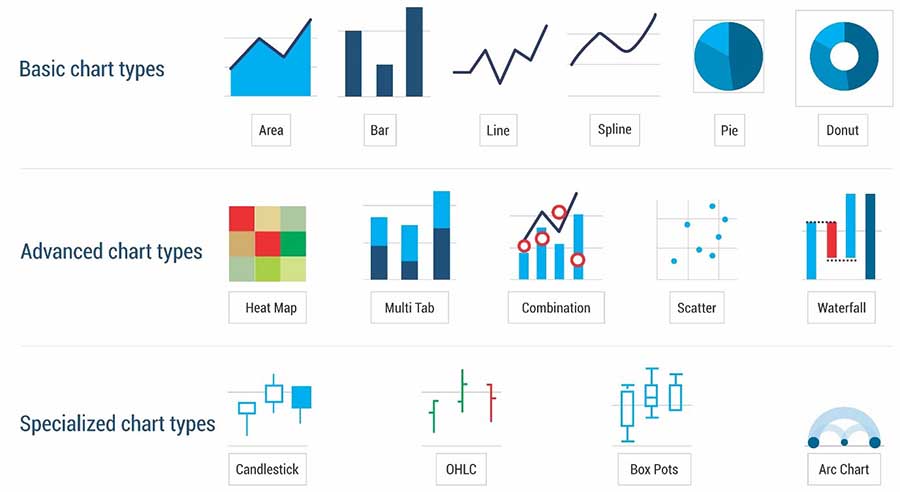 Types of Data Visualization Charts