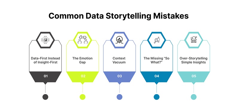 Common Data Storytelling Mistakes 