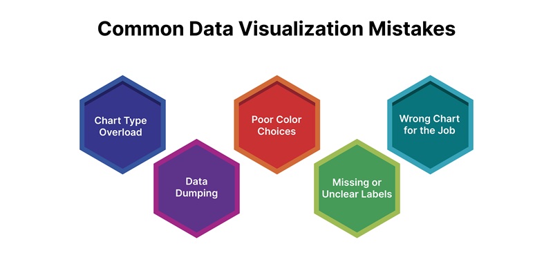 Common Data Visualization Mistakes