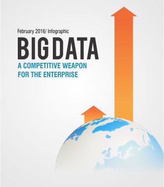 Competing Smart Through Big Data
