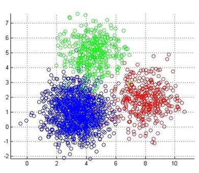 Graph1 Graph1