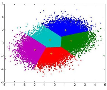 Graph2 Graph2