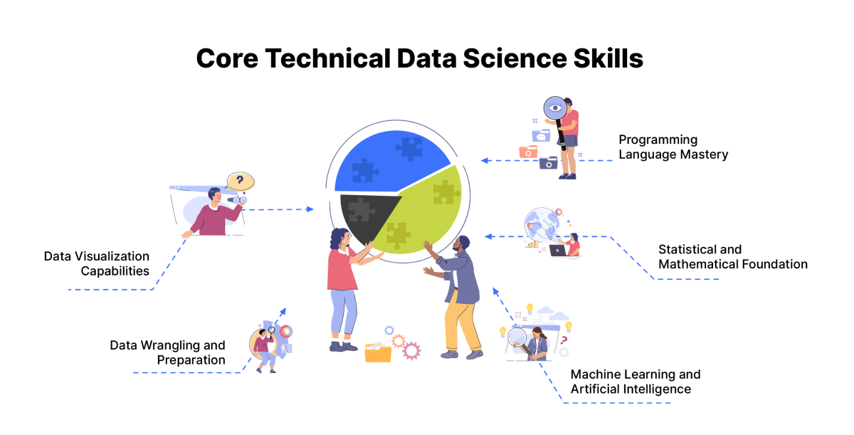 Core Technical Data Science Skills