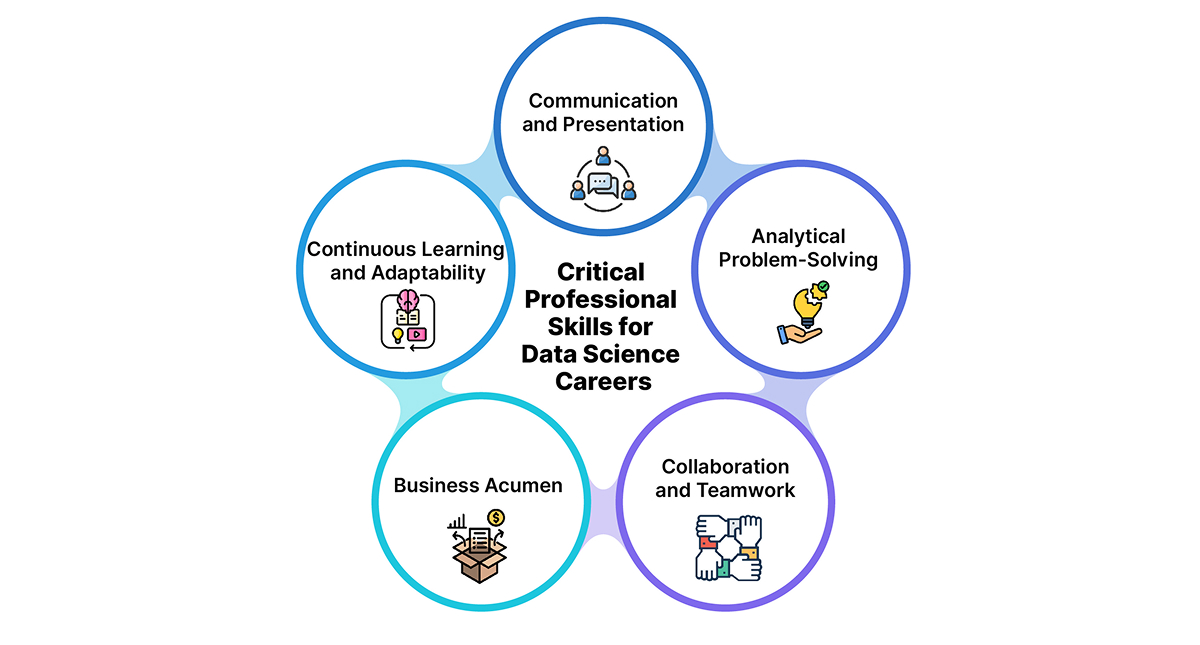 Critical Professional Skills for Data Science Careers