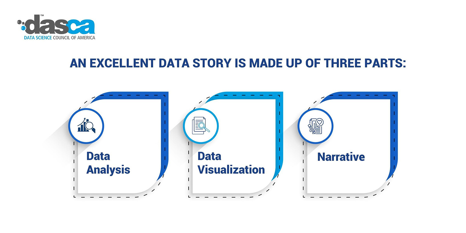 Importance of Data-Driven Storytelling: Data Analysis & Visual ...
