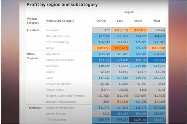 Gateway Visualizations