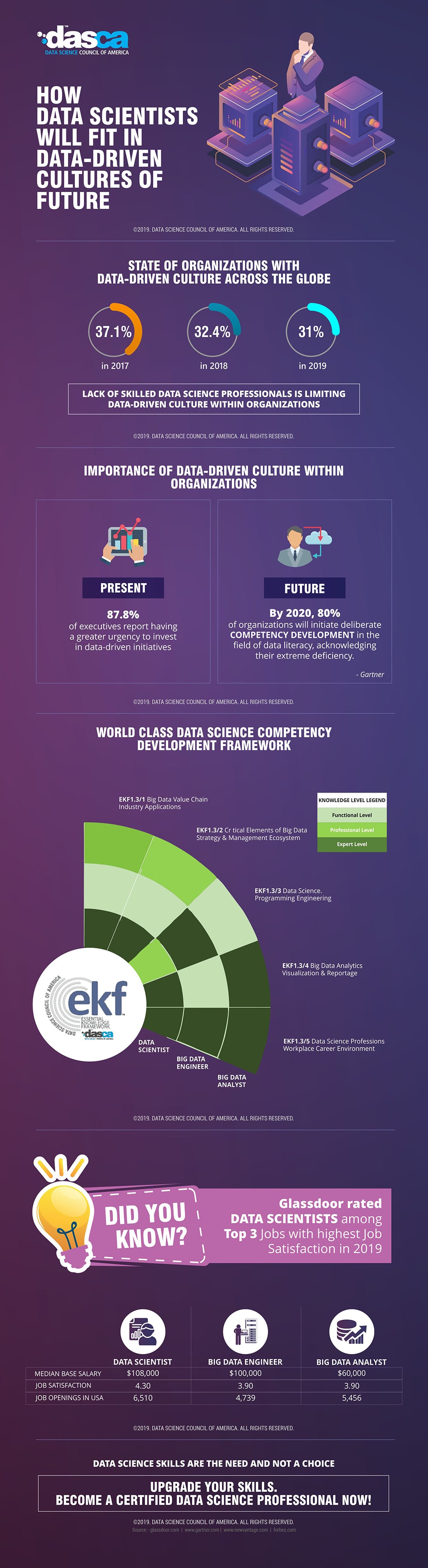 Big Data Making Waves in the Global Defense Industry Big Data Making Waves in the Global Defense Industry