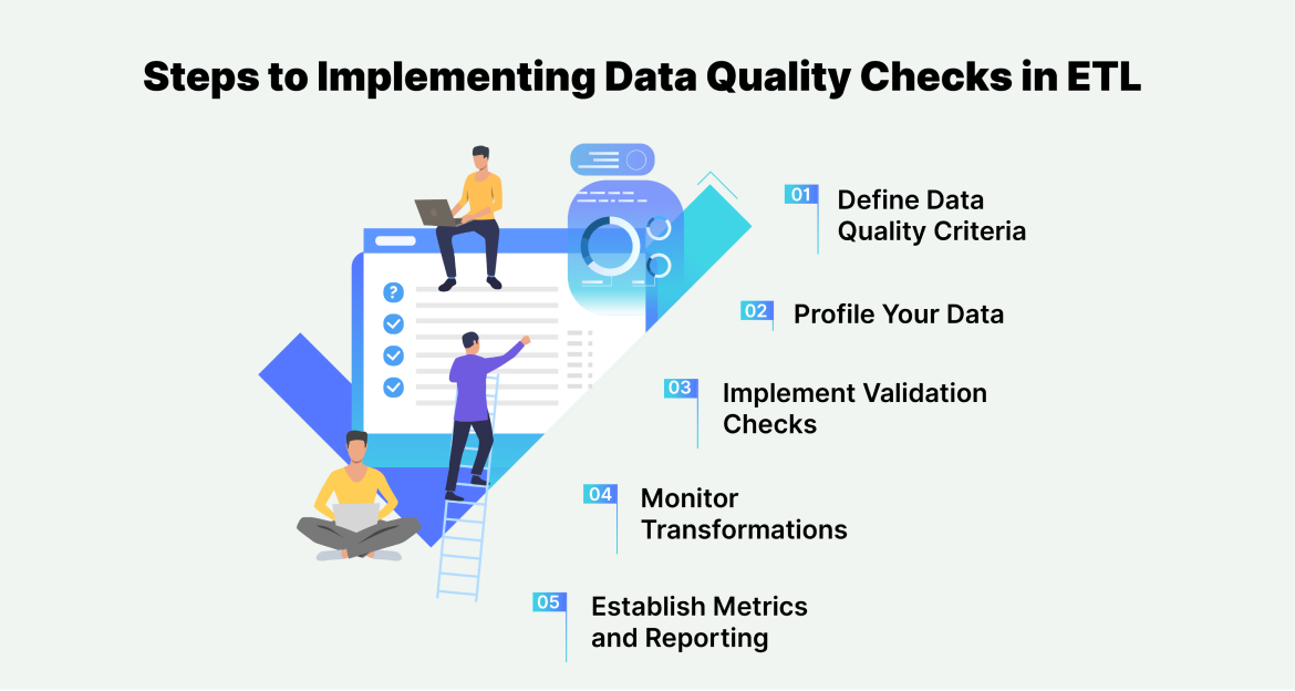 How to Implement Data Quality Checks in ETL How to Implement Data Quality Checks in ETL