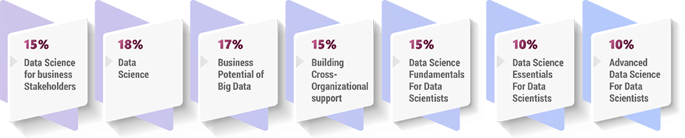 Key features of the SDS