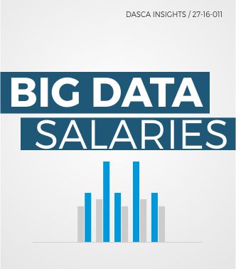 Big Data Salaries