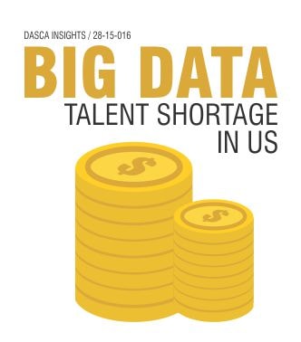 Big Data Talent Shortage In US