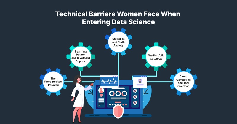 Technical Barriers Women Face When Entering Data Science