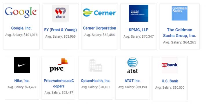 Top 10 Employers Top 10 Employers