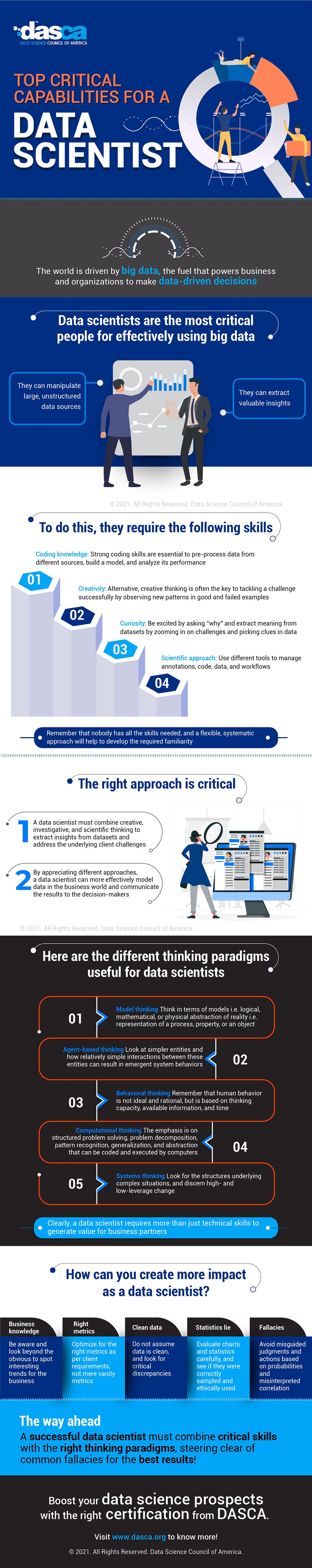 Top Critical Capabilities for a Data Scientist