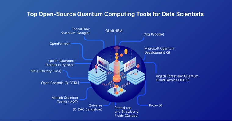 Top Open-Source Quantum Computing Tools for Data Scientists