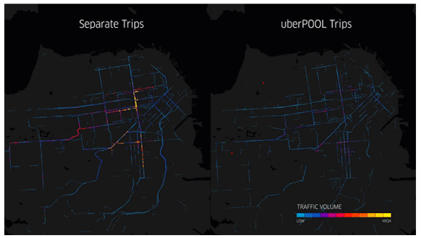 UberPool