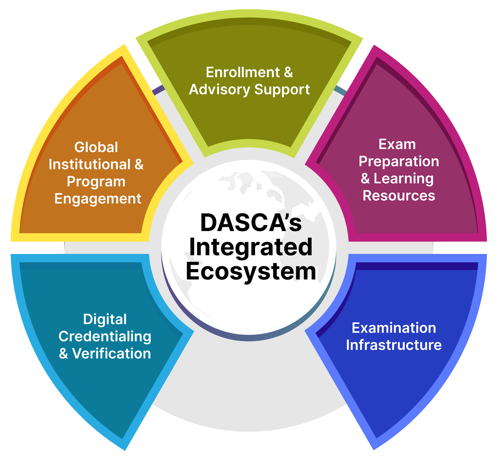 Delivering Certification and Accreditation Seamlessly Across Borders