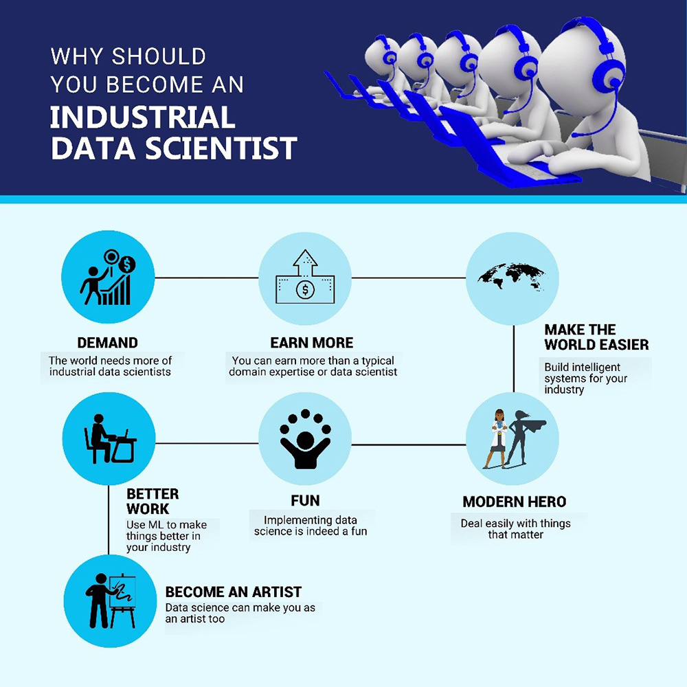 Why should you become an industrial data scientist