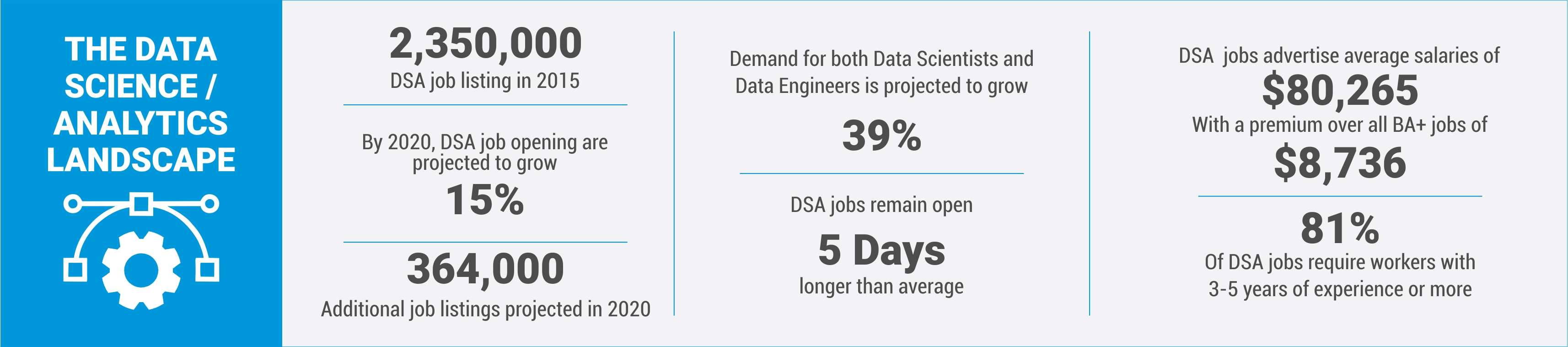 Data Science Analytics Landscape Data Science Analytics Landscape