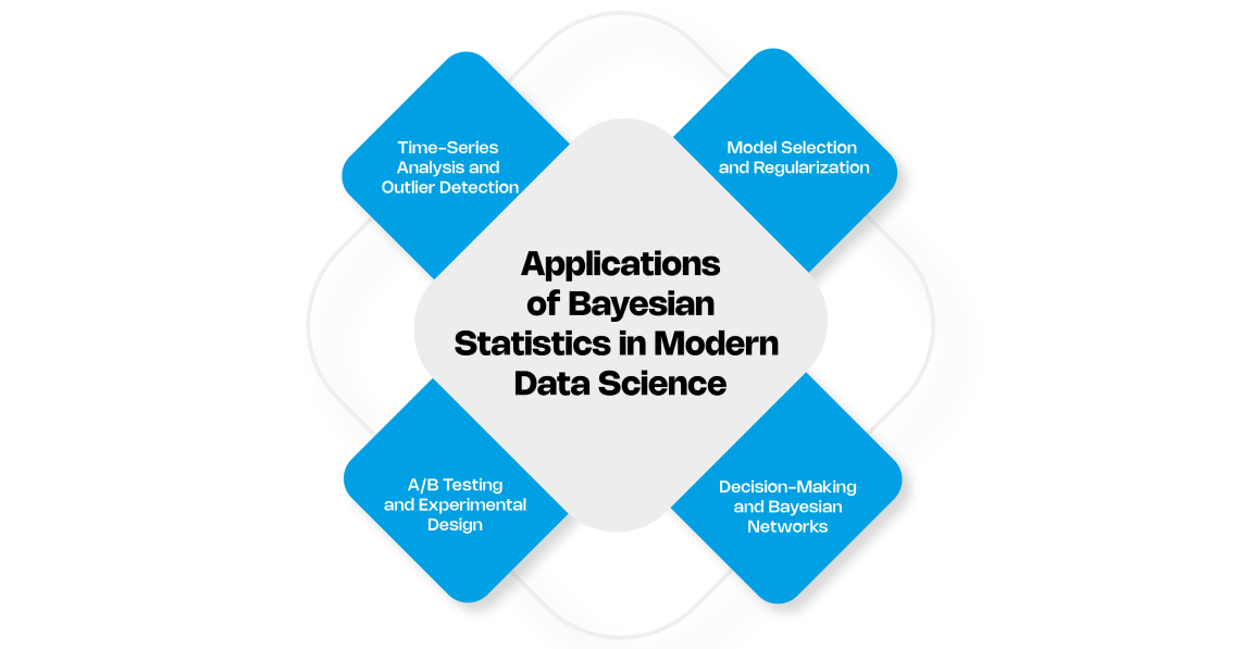 applications of bayesian statistics
