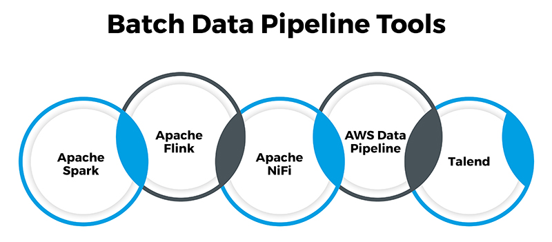 Batch Data Pipeline Tools