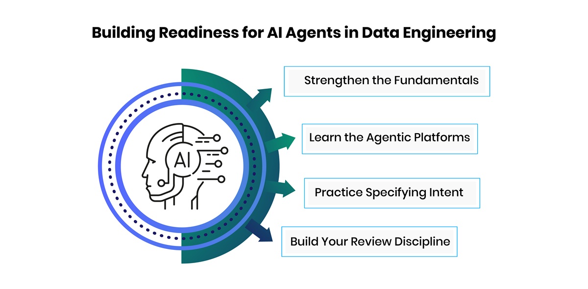Building Readiness for AI Agents in Data Engineering