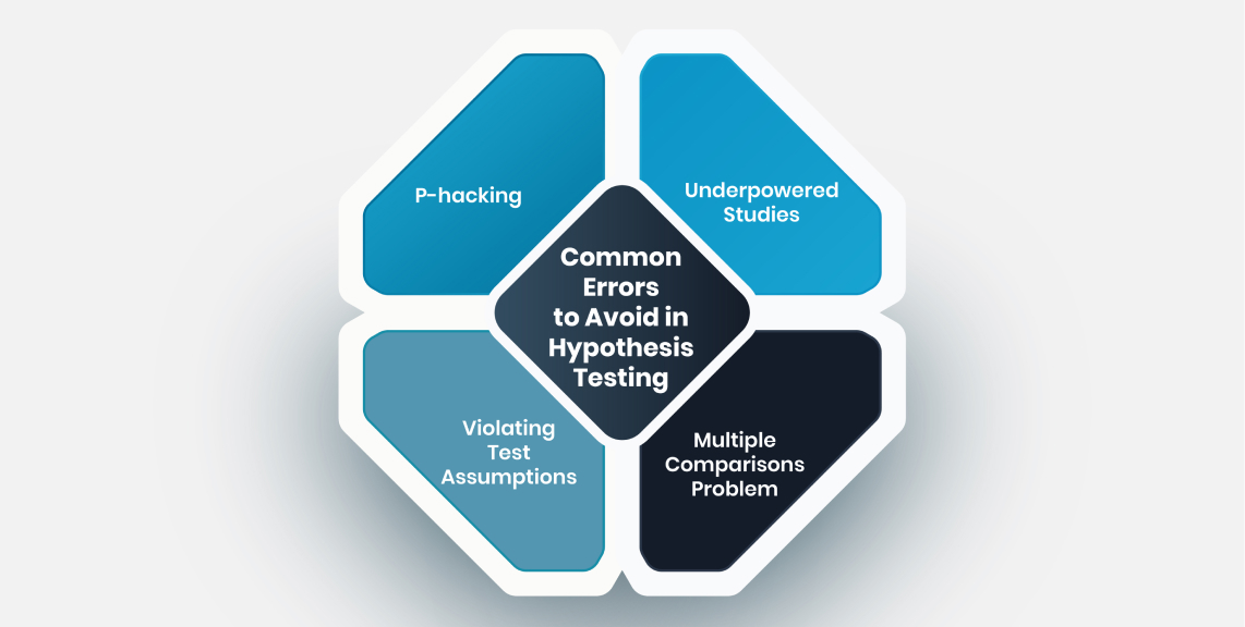 Common Errors to Avoid in Hypothesis Testing
