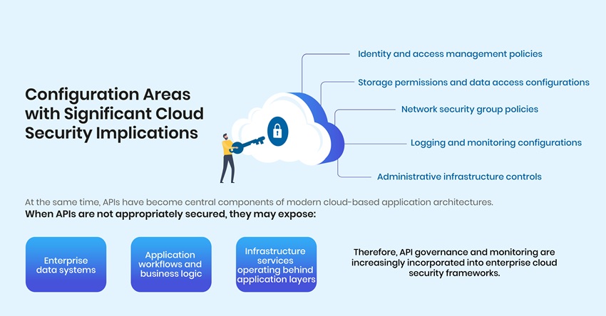 Configuration Areas with Significant Cloud Security Implications