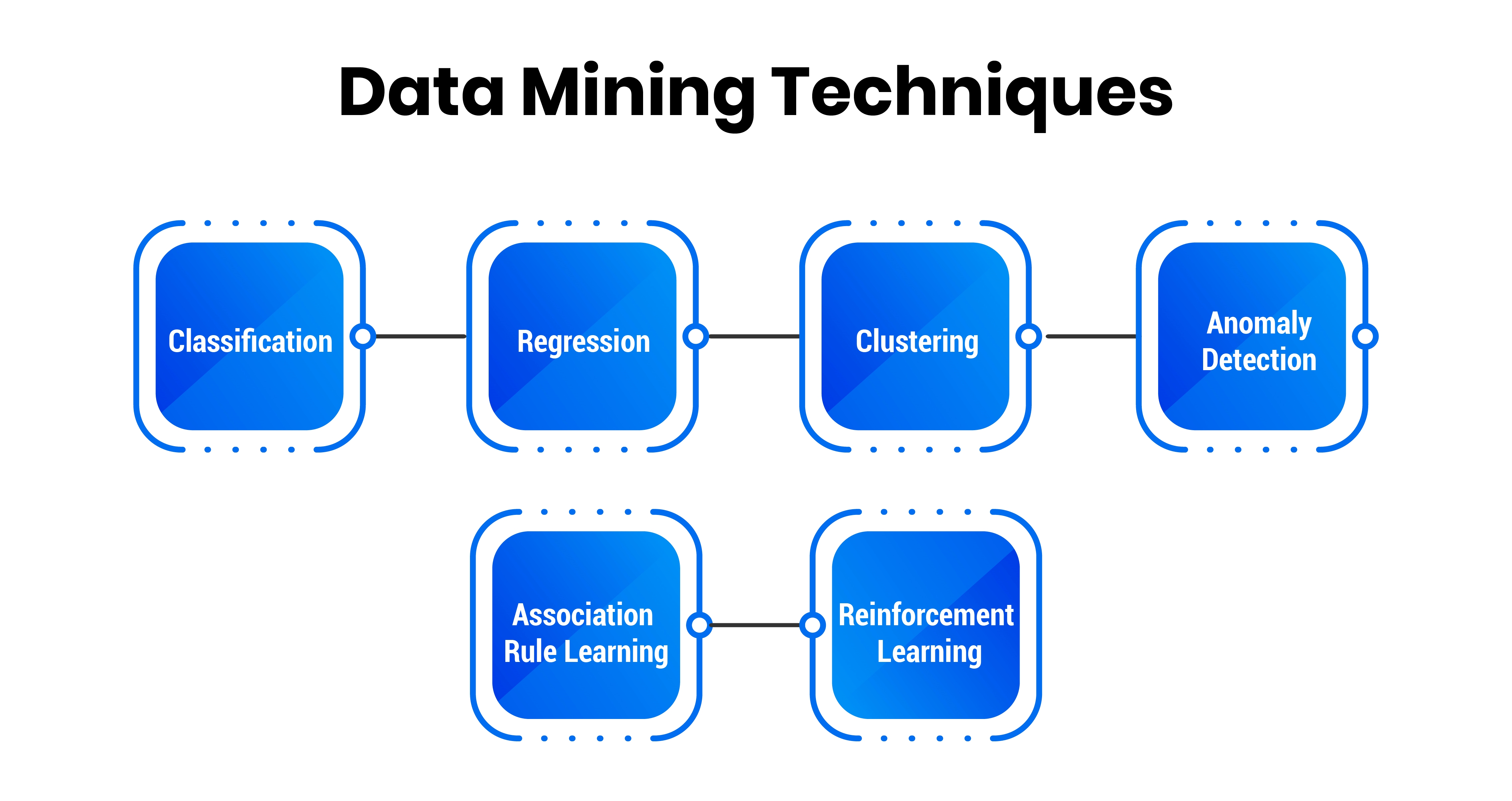 Data Mining Techniques - Algorithms Powering Discovery