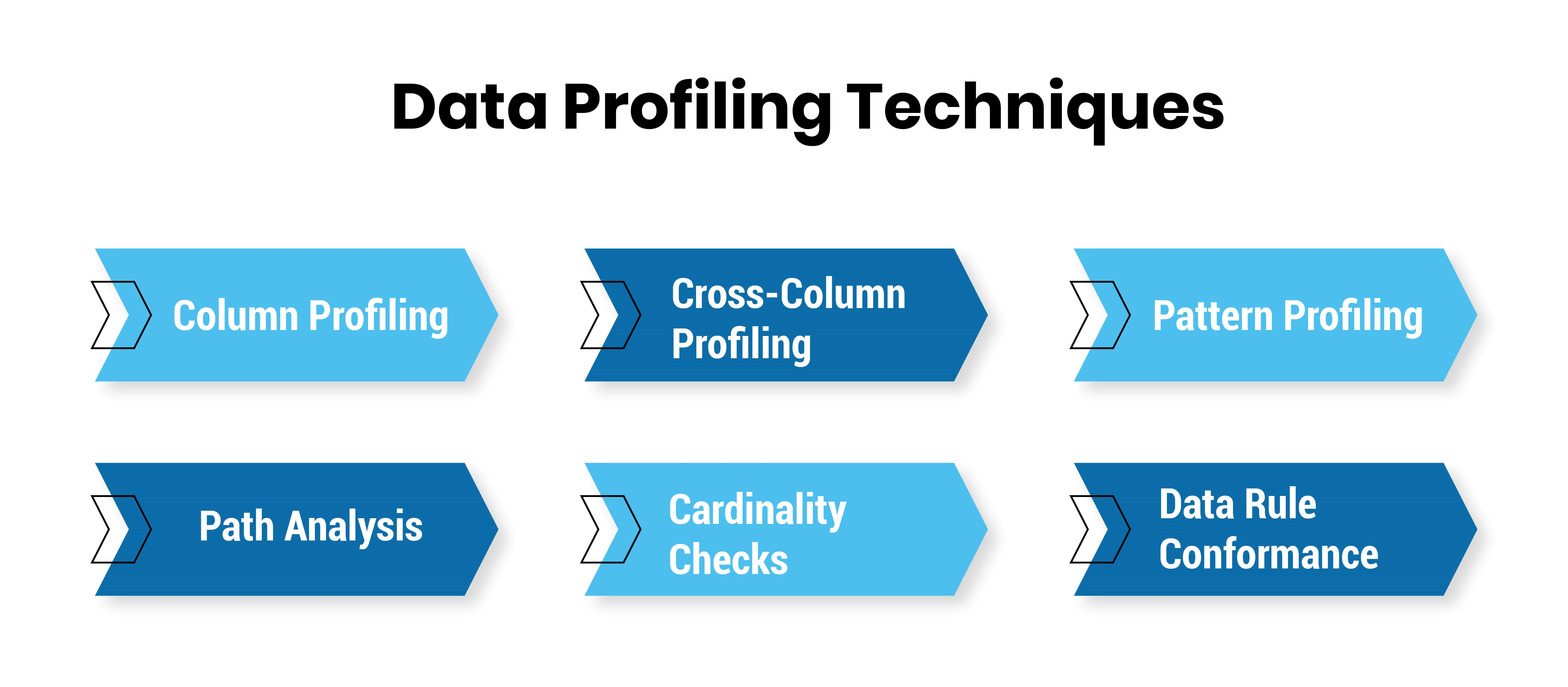 Data Profiling Techniques