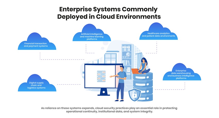 Enterprise Systems Commonly Deployed in Cloud Environments