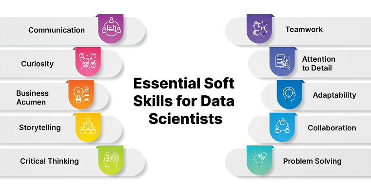 Essential Soft Skills for Data Scientists