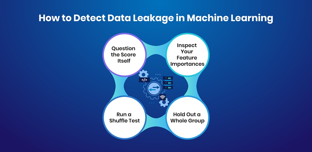 How to Detect Data Leakage in Machine Learning