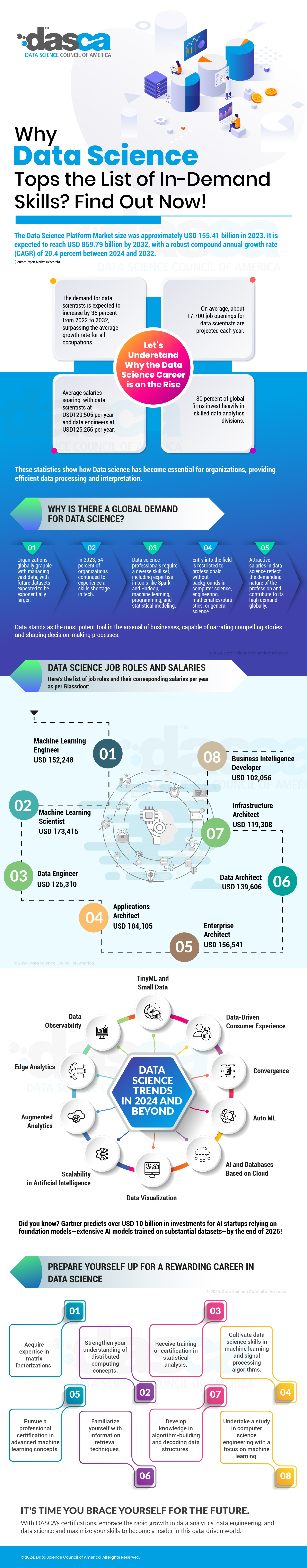 Why Data Science Tops the List of In-Demand Skills Find Out Now