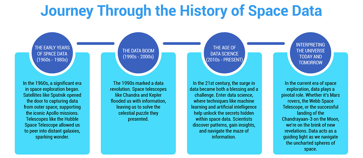 Journey Through the History of Space Data