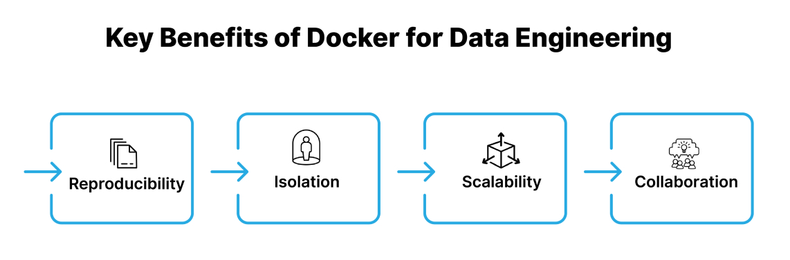Key Benefits of Docker for Data Engineering