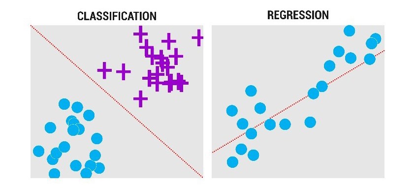 problem solving using machine learning