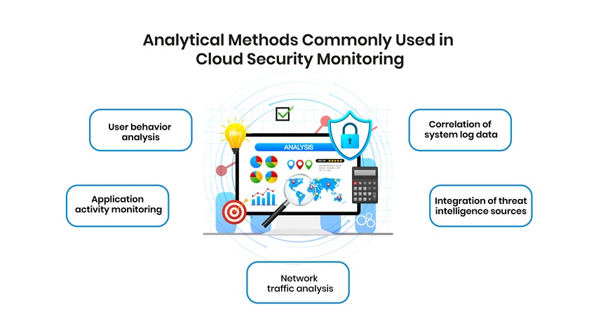 Analytical Methods Commonly Used in Cloud Security Monitoring