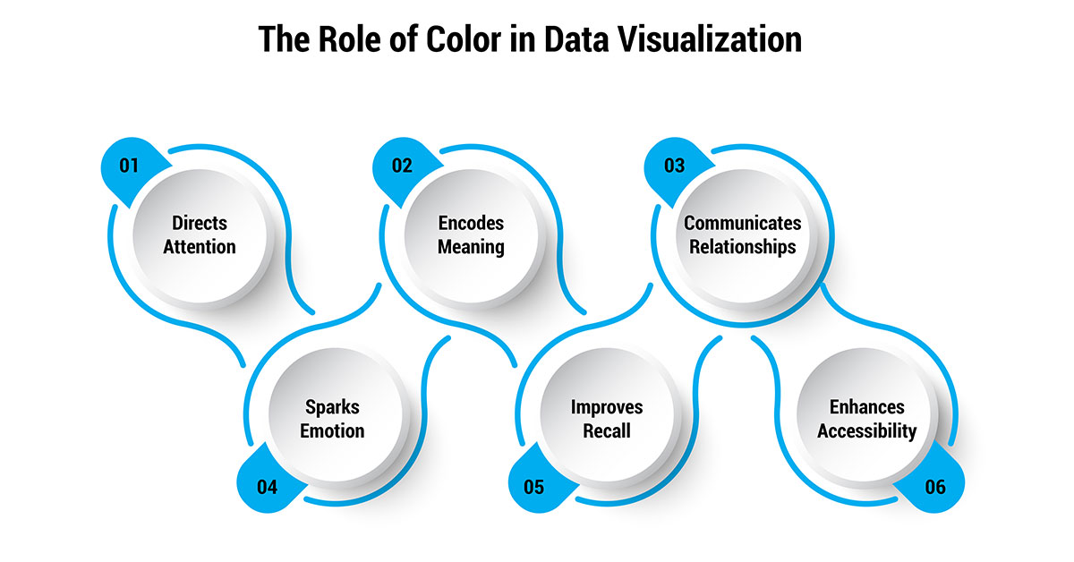 The Role of Color in Dаtа Visuаlizаtion