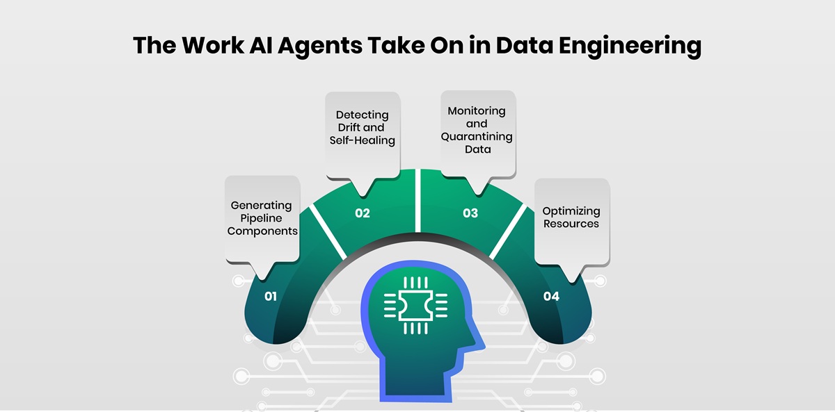The Work AI Agents Take On in Data Engineering