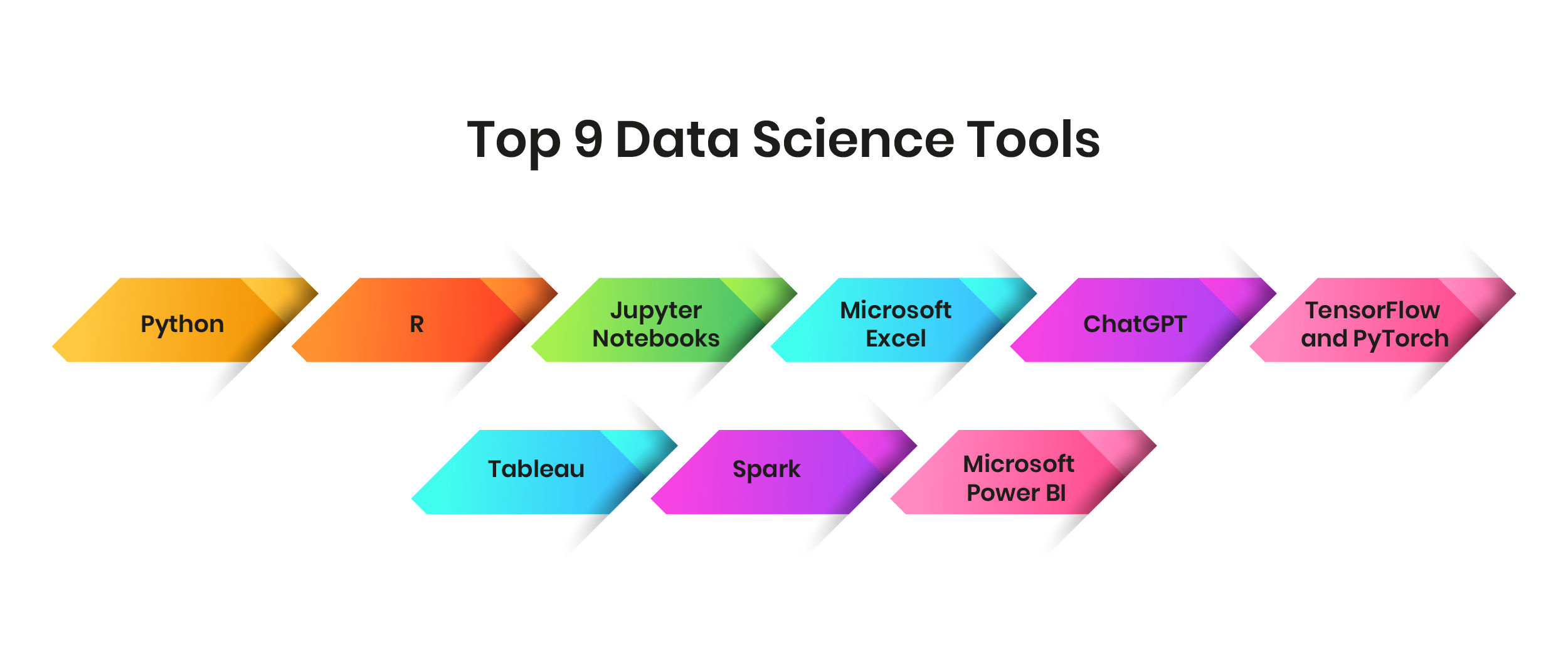 Popular Data Science Tools