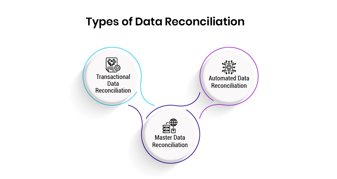 Types of Big Data