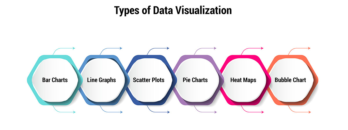 Types of Dаtа Visuаlizаtion