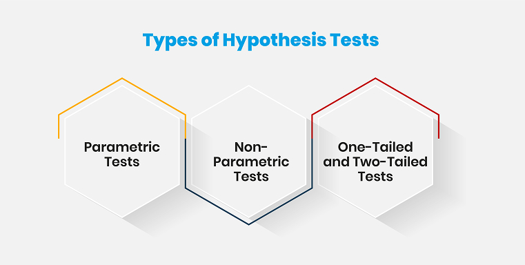 Types of Hypothesis Tests