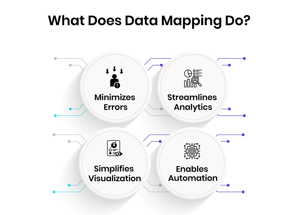 What Does Data Mapping Do