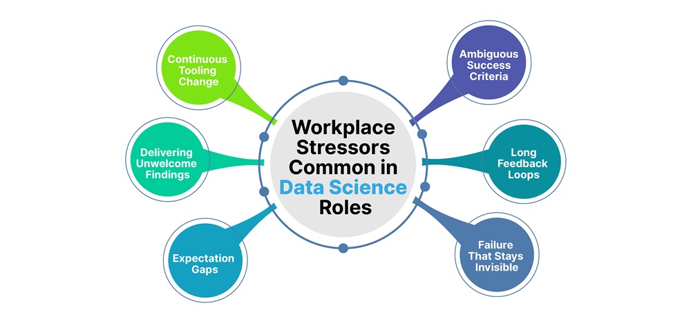 Workplace Stressors Common in Data Science Roles